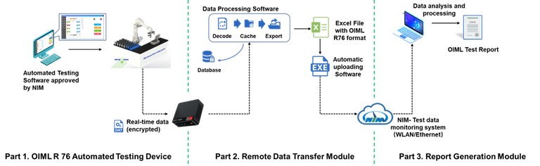 Figure1.png Figure 1