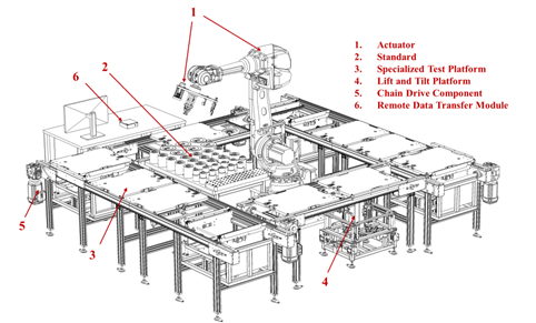 Figure3a.png Figure 3a