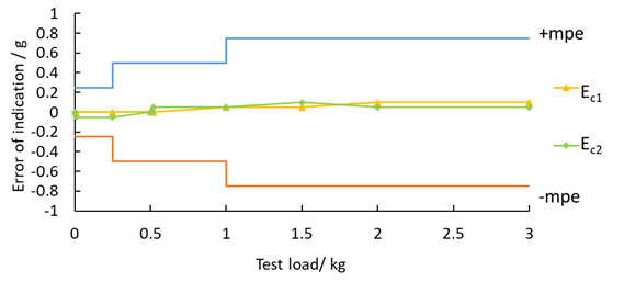 Figure5.png Figure5.png