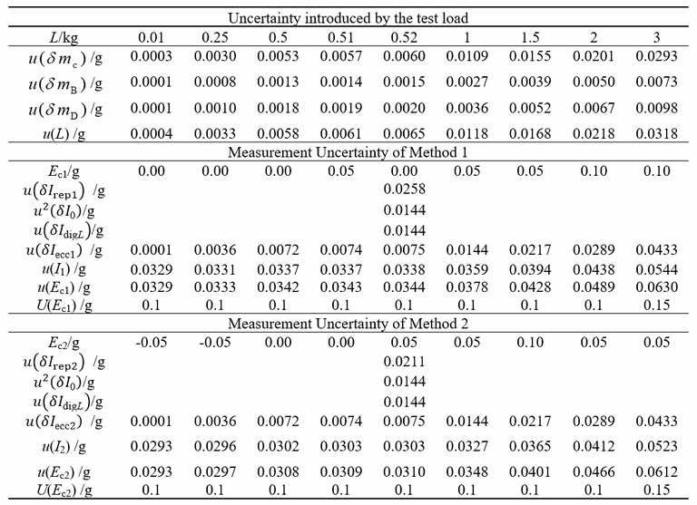 Table2.png Table2.png